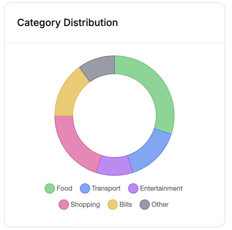 AI categorization illustration